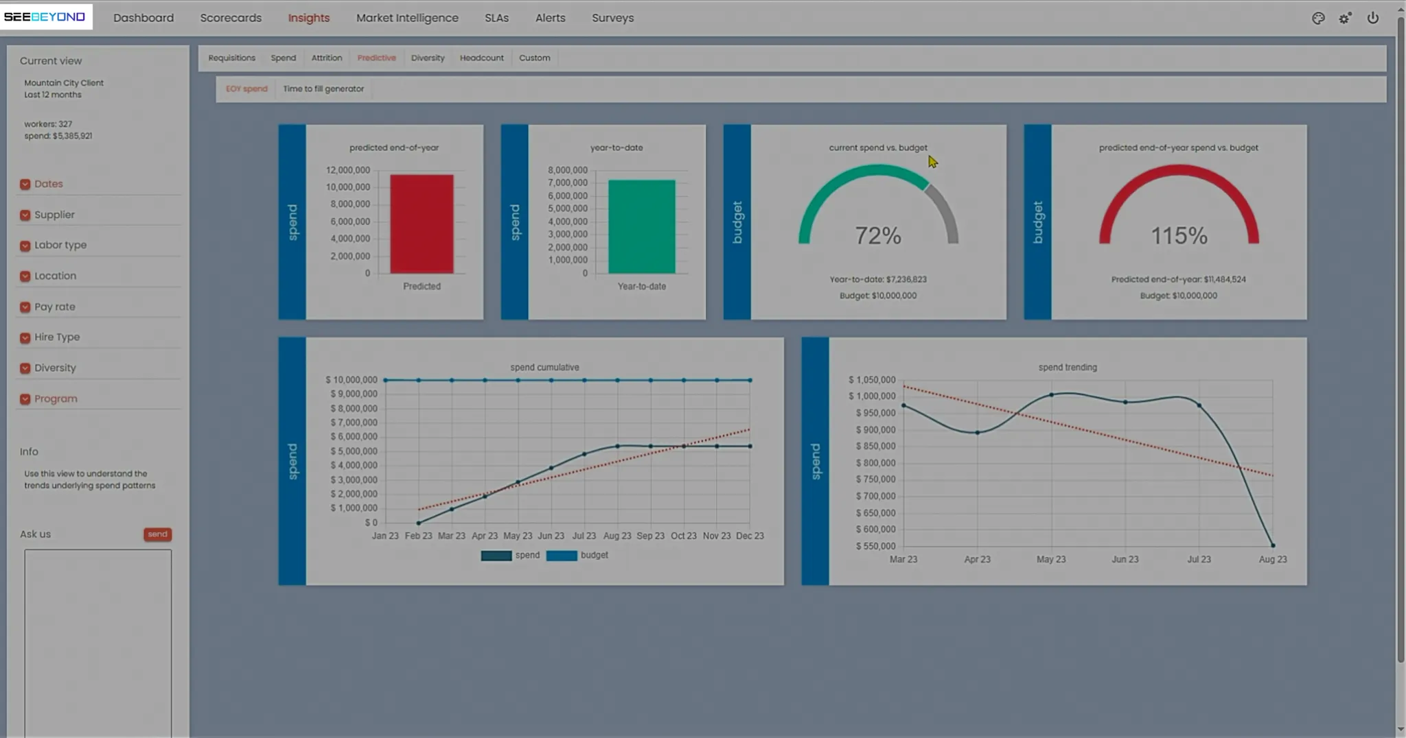 Dashboard Presentation