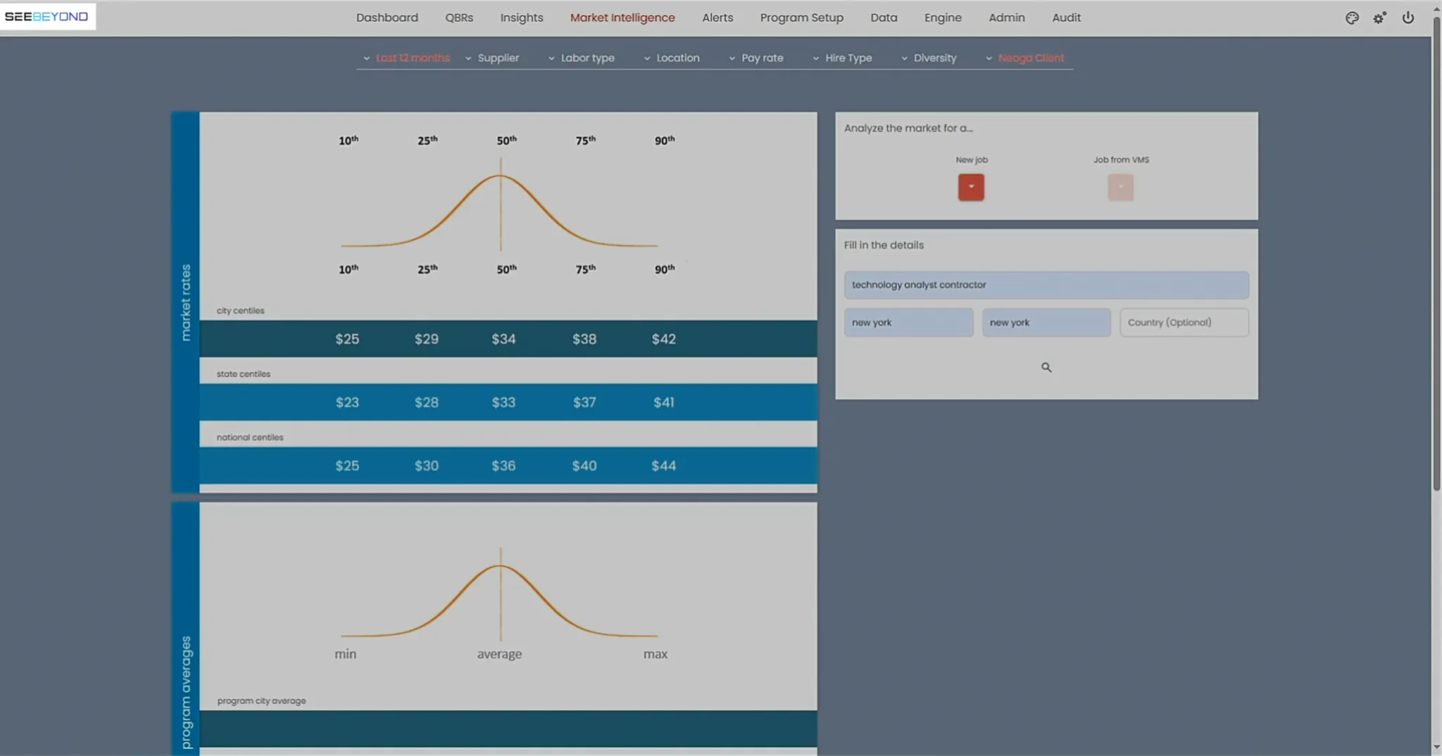 Dashboard Presentation