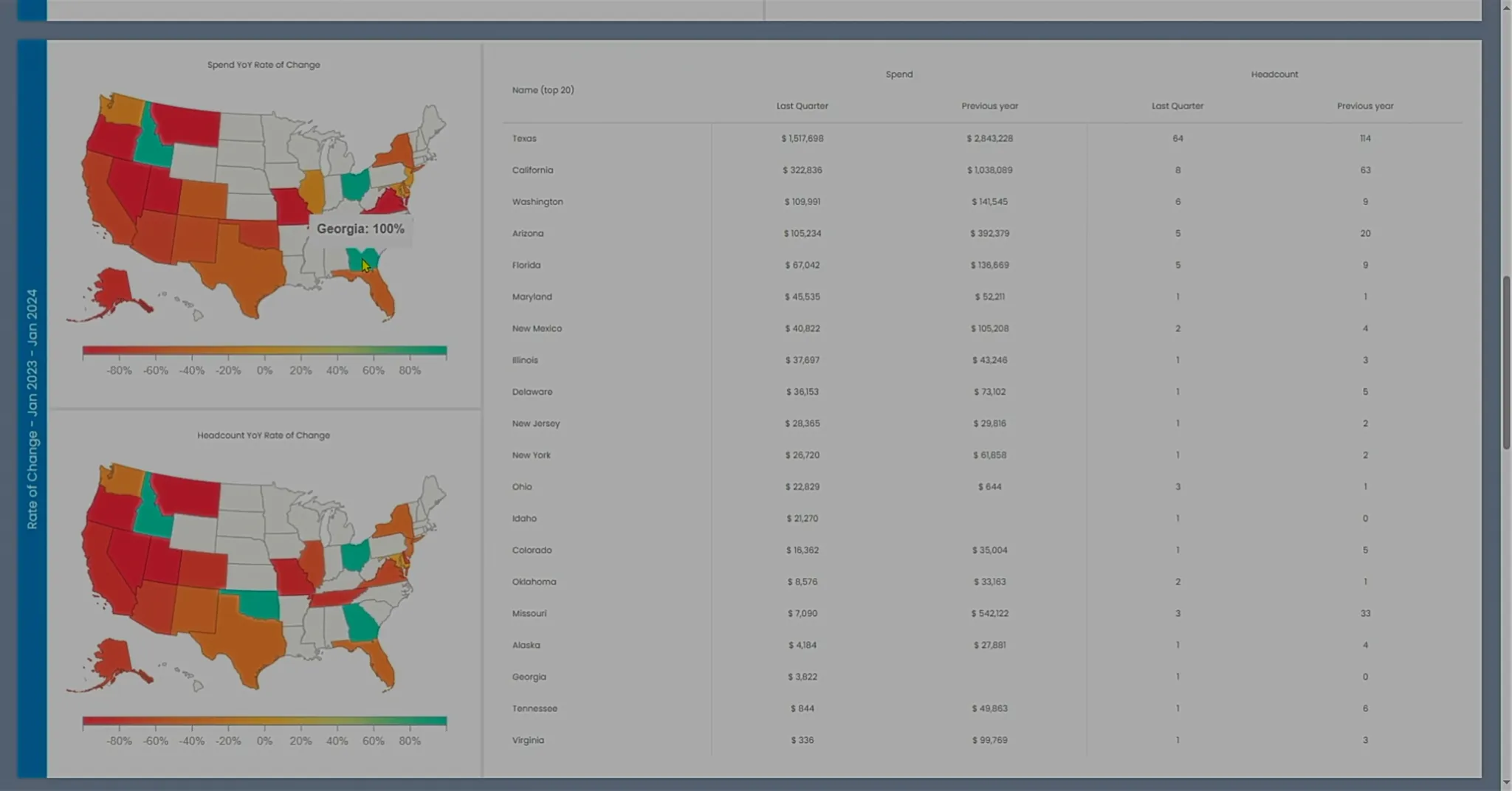 Dashboard Presentation