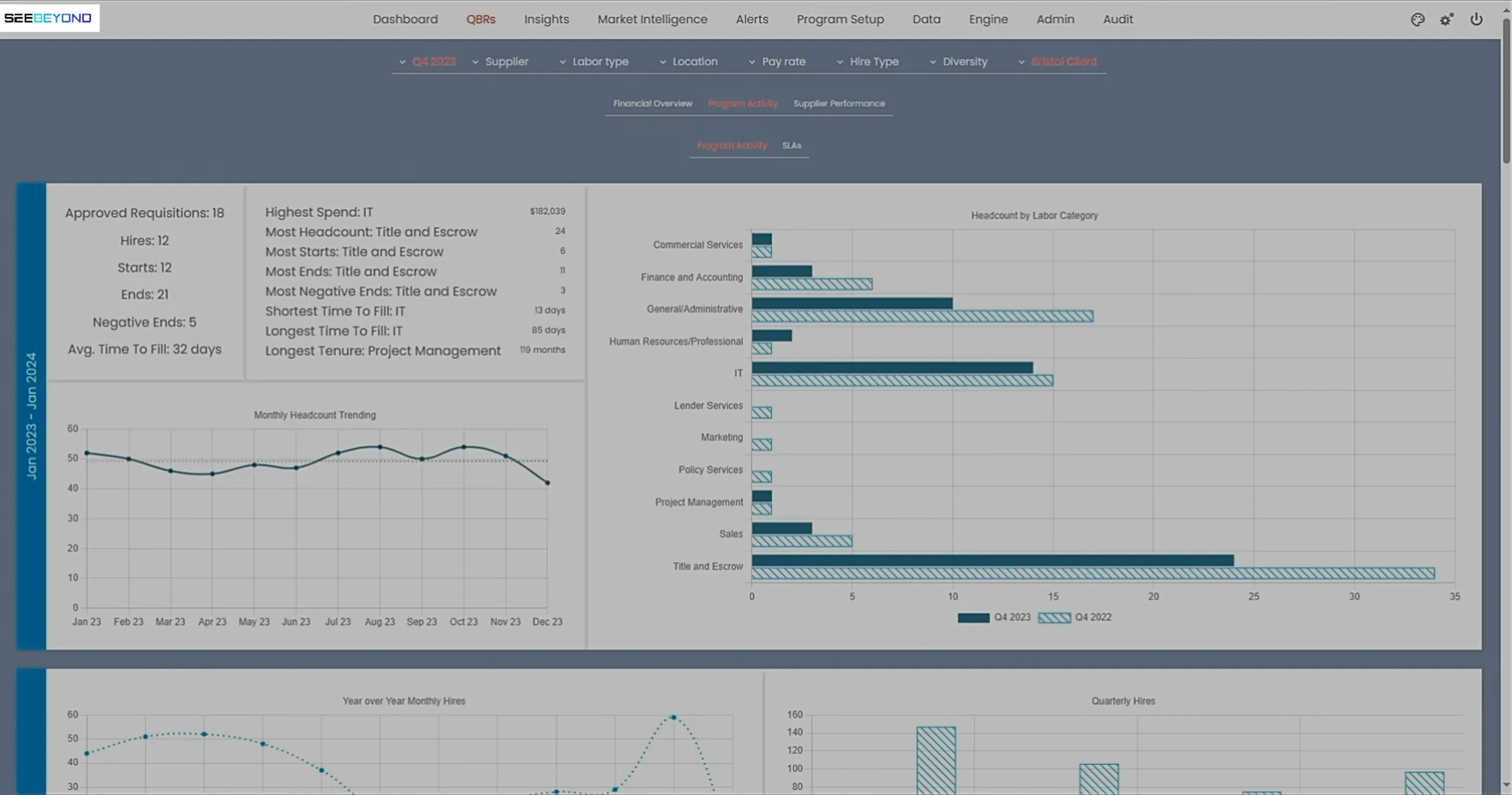 Dashboard Presentation