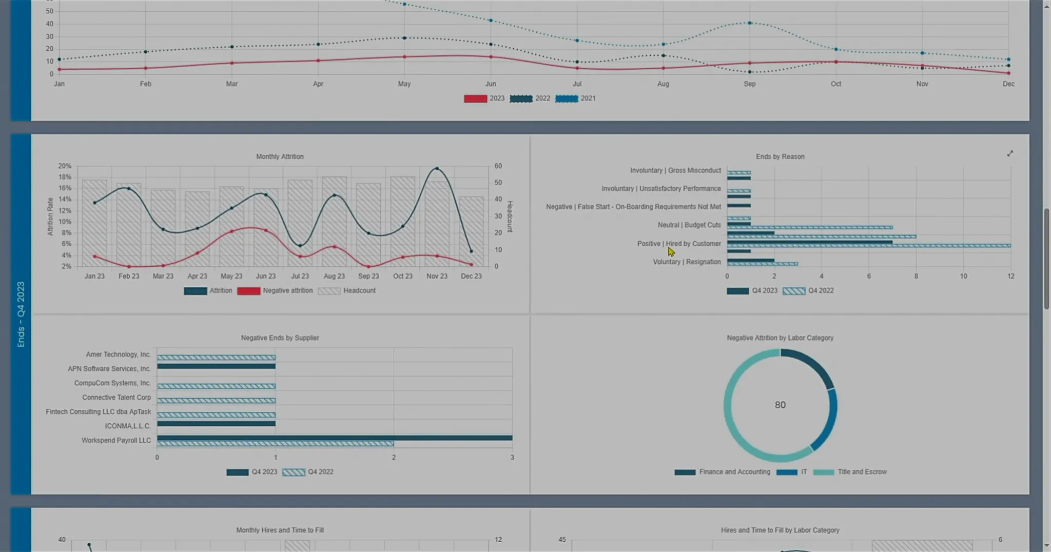 Dashboard Presentation